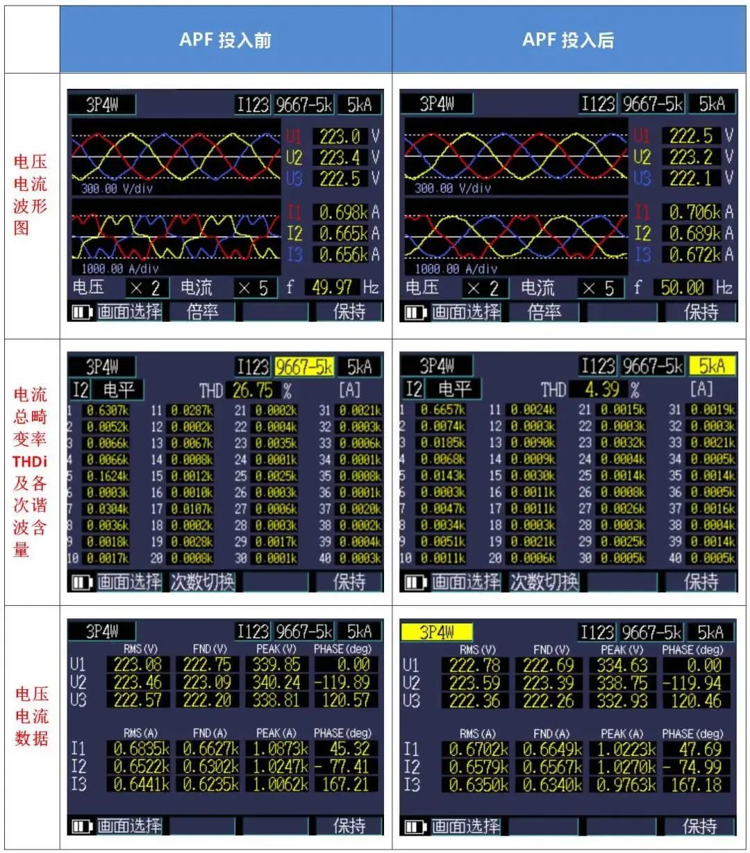 88038威尼斯检测电气有源滤波柜在一汽公共数据中心投运(图1) 640.jpg