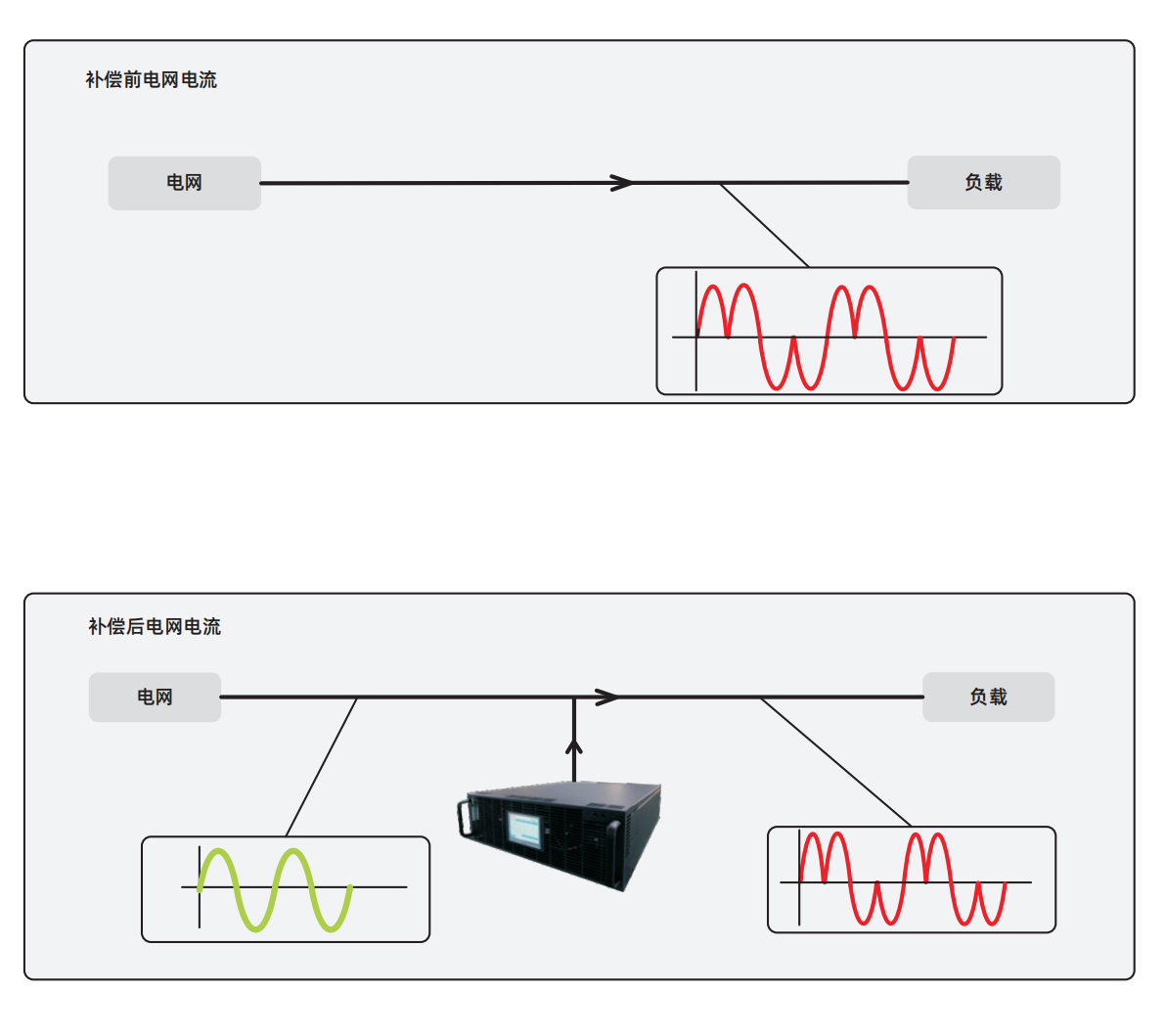 新一代电能质量节制产品V1.0.3_04.png 新一代电能质量节制产品V1.0.3_04.png