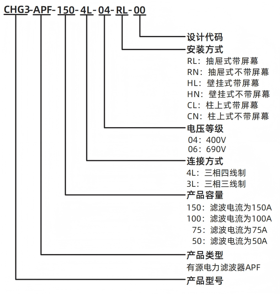 型号注明.png