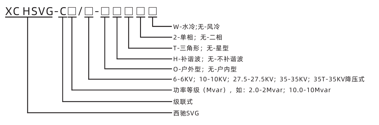 XC HSVG高压动态无功赔偿装置(图1)