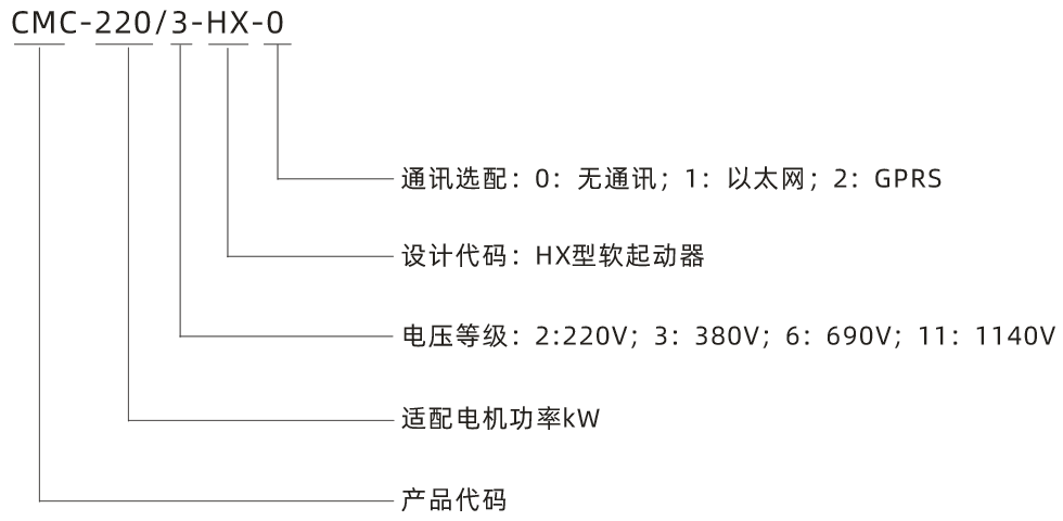 HX型号注明.png