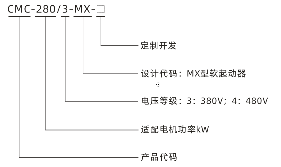 MX型号注明.png MX型号注明.png