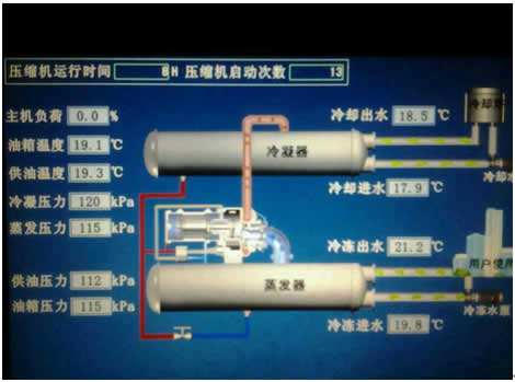 高压软启动器在中央空调上的利用(图2)