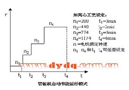变频器在管桩机上的利用(图1) 变频器在管桩机上的利用(图1)