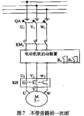 配置了三相断路器、运行接触器、旁路接触器、热继电器，并且设计节制按钮、停／运批示灯