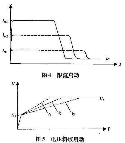 电动机软启动装置与其他传统启动装置的比力