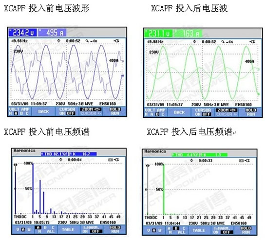 负载类型：离心压缩机 额定电压：10KV  电机额定电流：52安 电机极数：4极 高压软起动型号：CMV-750-10  现场参数设定： 肇始电压：45% 电流限幅倍数：3.5倍 启动功夫：15秒  (图2)