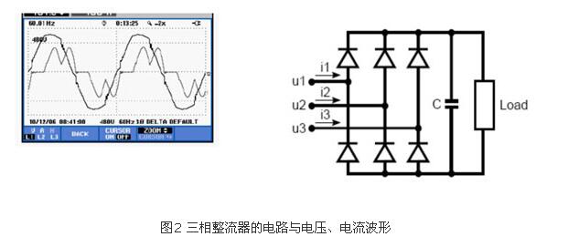 若何鉴别谐波源负载?(图2)
