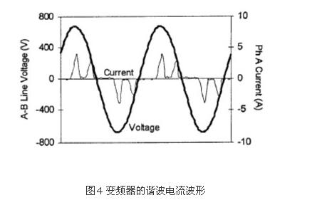 若何鉴别谐波源负载?(图4)