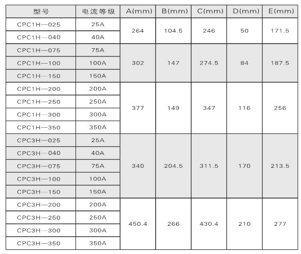 电力调整器、、调功器、、功率节制器若何选型？(图1)