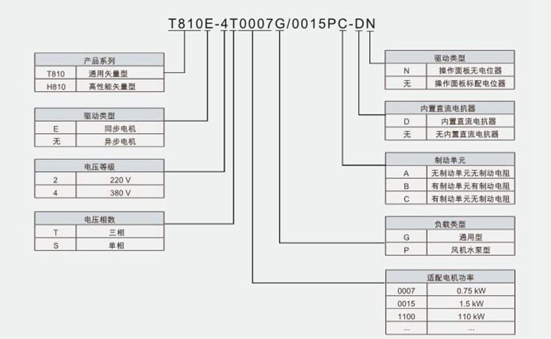 T8/H8系列高机能矢量变频器(图1)