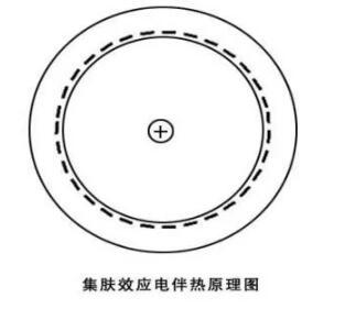 CPVH功率节制器在长距离石油管道伴热中的利用(图1) CPVH功率节制器在长距离石油管道伴热中的利用(图1)