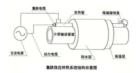 CPVH功率节制器在长距离石油管道伴热中的利用(图2) CPVH功率节制器在长距离石油管道伴热中的利用(图2)