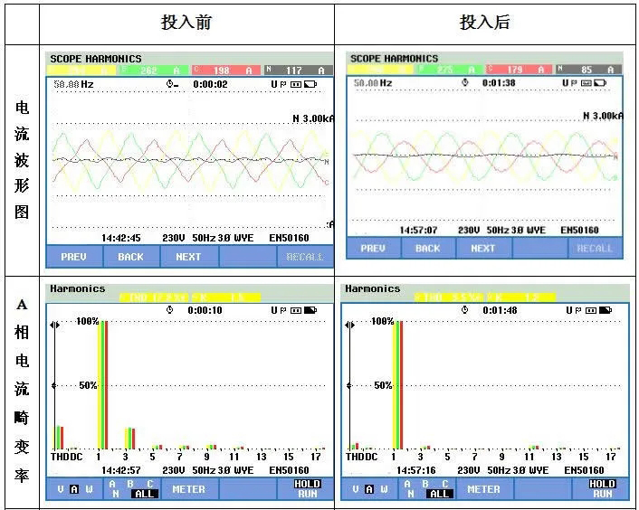 88038威尼斯检测有源电力滤波器在医疗卫生领域的利用(图2)