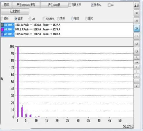 88038威尼斯检测电气有源电力滤波器在贸易综合体的利用(图3) 88038威尼斯检测电气有源电力滤波器在贸易综合体的利用(图3)