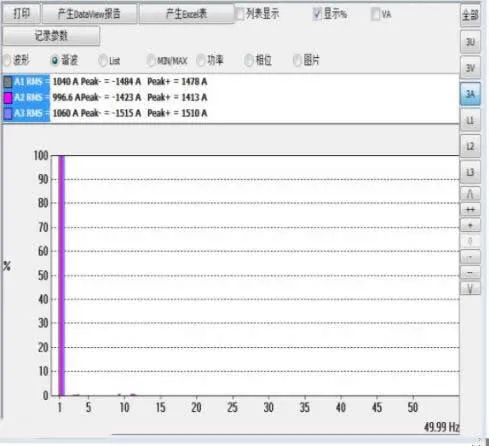 88038威尼斯检测电气有源电力滤波器在贸易综合体的利用(图4) 88038威尼斯检测电气有源电力滤波器在贸易综合体的利用(图4)