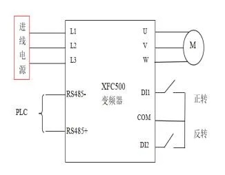 XFC500系列变频器在游乐设备中的利用(图2)