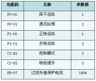 XFC500系列变频器在游乐设备中的利用(图3)