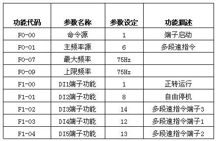 XFC500系列变频器在离心理上的利用(图4)