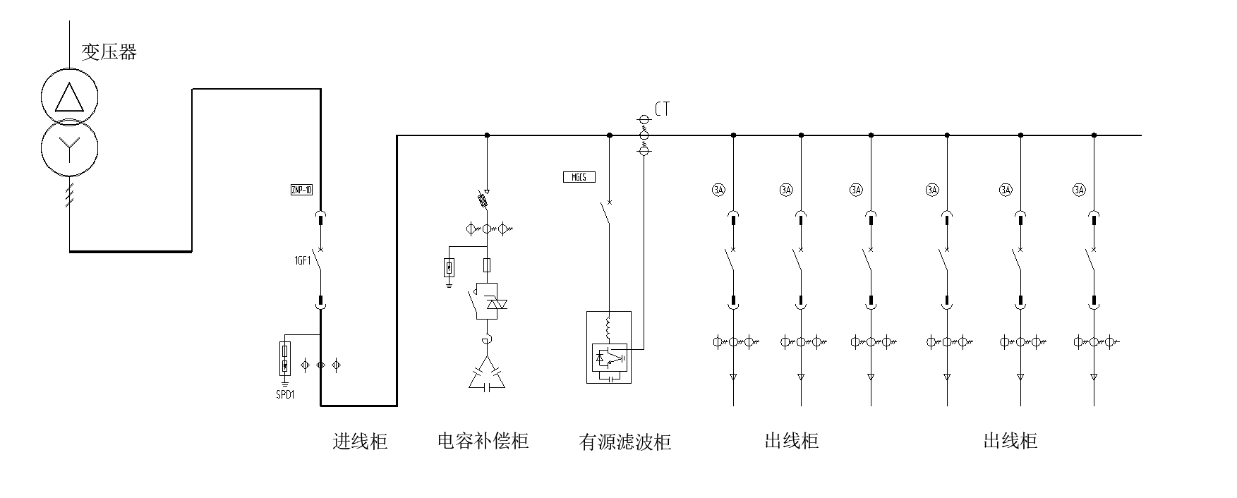 88038威尼斯检测电气有源滤波器/变频器服务海尔物联网全球创新中心(图1)