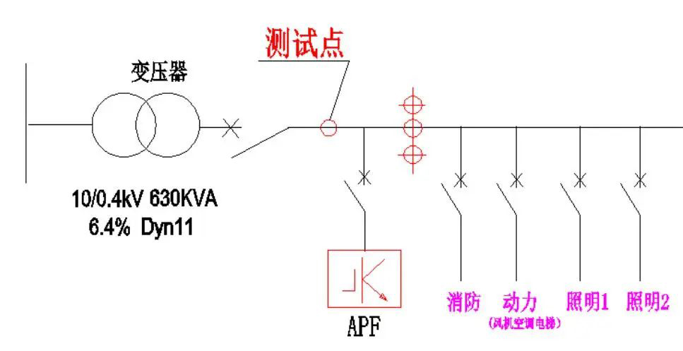 88038威尼斯检测电气有源滤波器在贸易综合体的利用(图1)